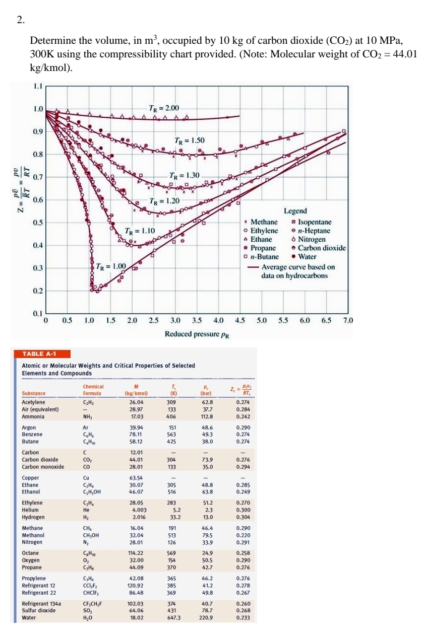 Determine the volume, in m 3 , occupied by 1 0 kg