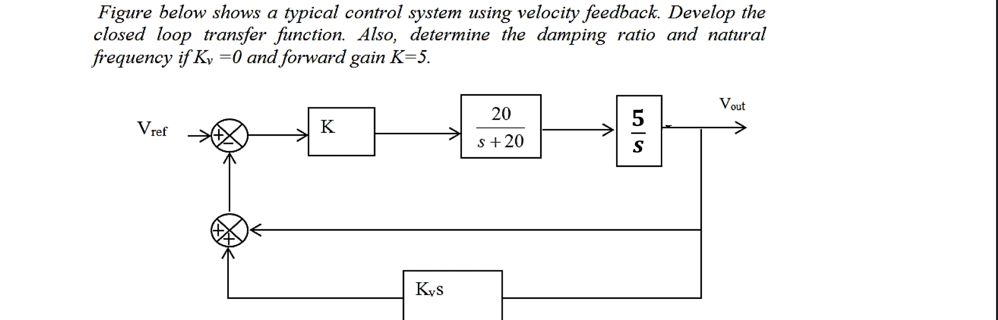 Figure below shows a typical control system using