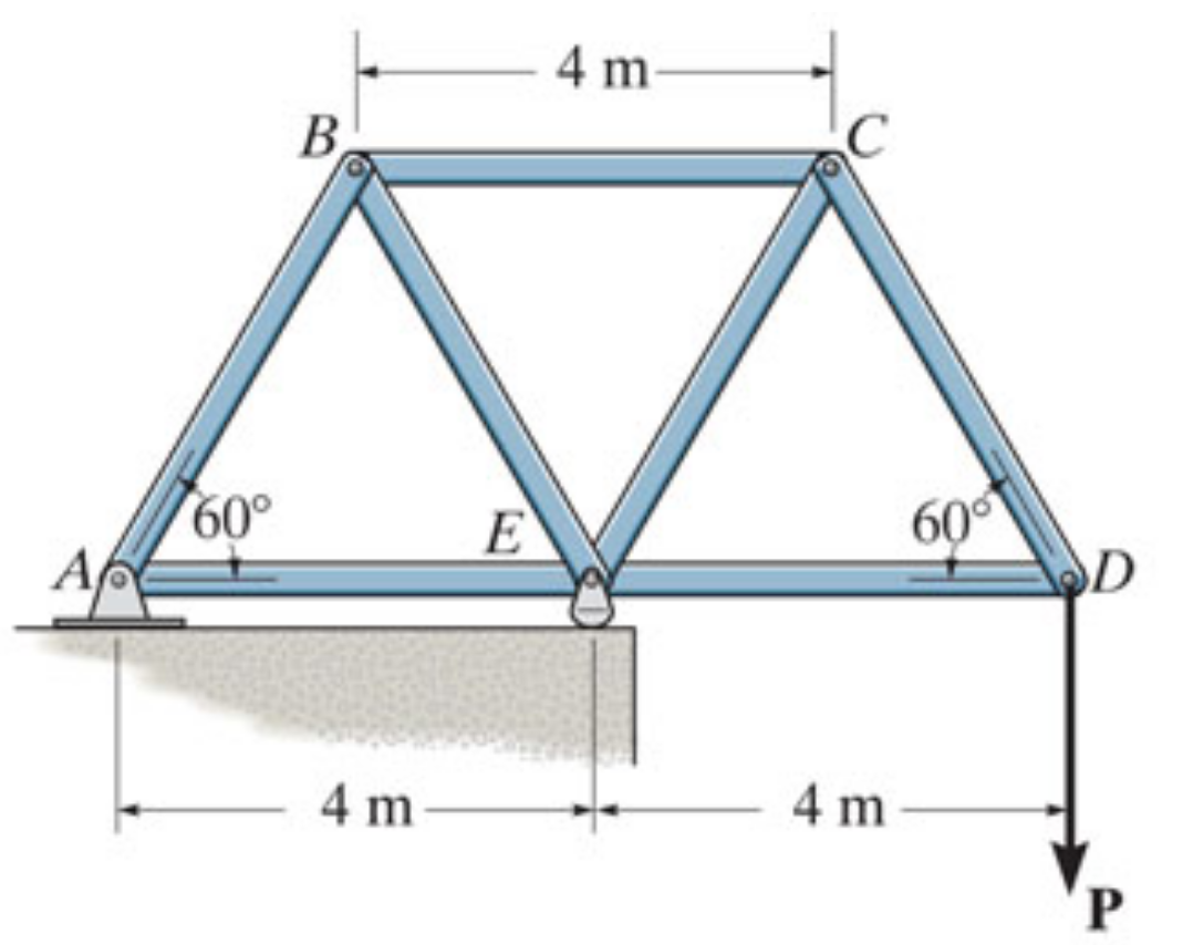 Set P = 3 kN . Part A: Determine the force in