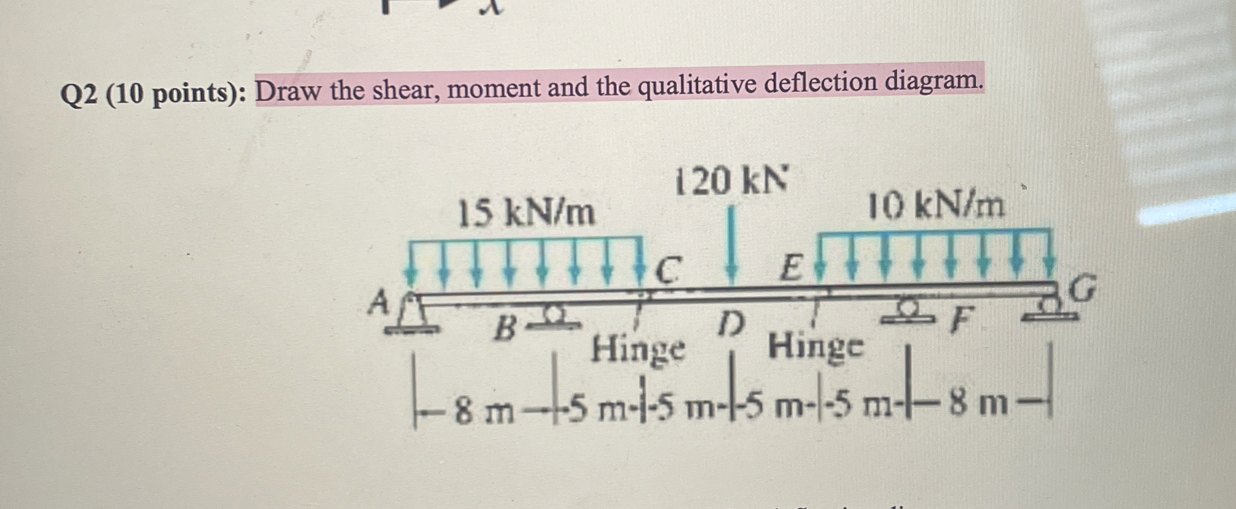 Q 2 ( 1 0 points ) : Draw the shear, moment and