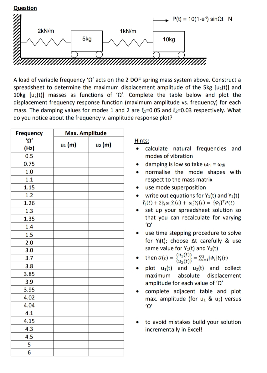 it N A load of variable frequency ' ' acts on the