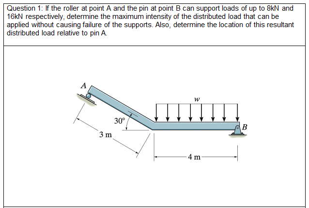 Question 1 : If the roller at point \ ( A \ ) and