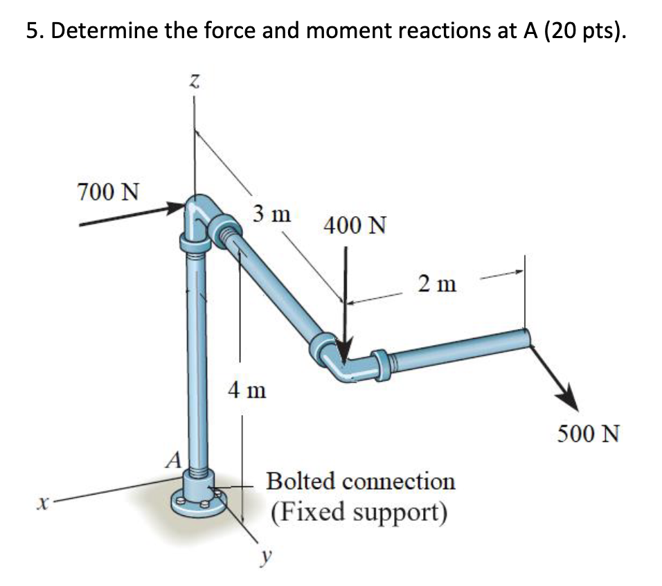 Determine the force and moment reactions at A ( 2