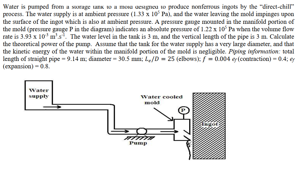 Water is pumped from a storage tank to a moia