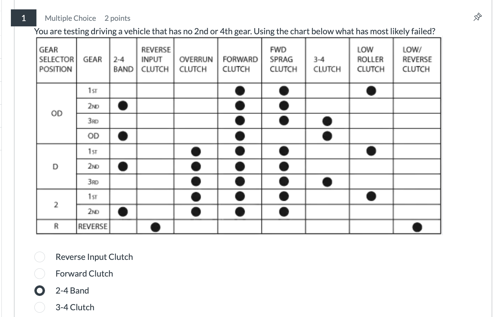1 Multiple Choice 2 points You are testing