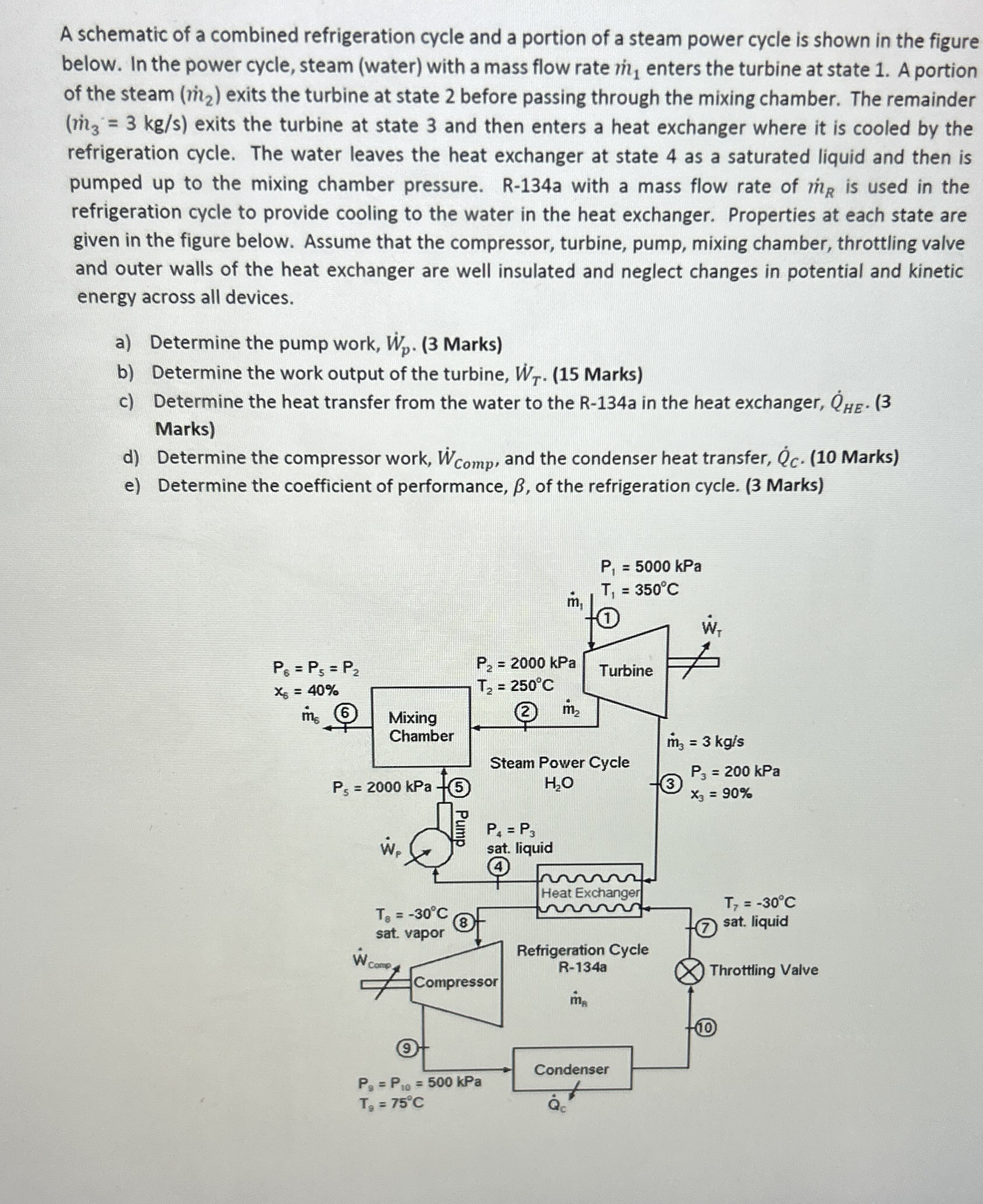 A schematic of a combined refrigeration cycle and