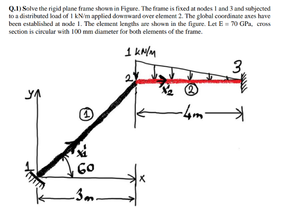 Solve the rigid plane frame shown in Figure. The