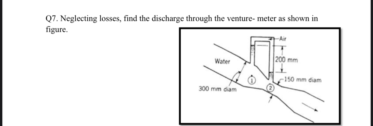 Q 7 . Neglecting losses, find the discharge