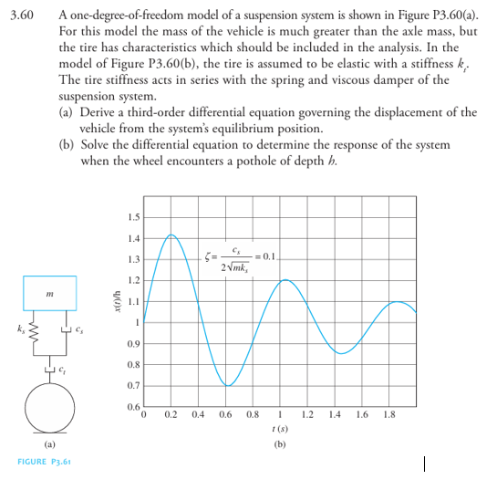 3 . 6 0 A one - degree - of - freedom model of a