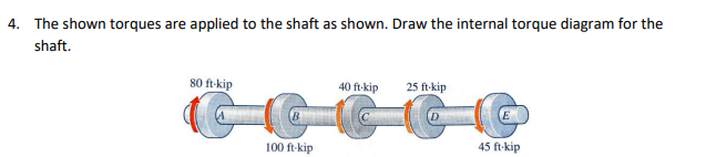 The shown torques are applied to the shaft as