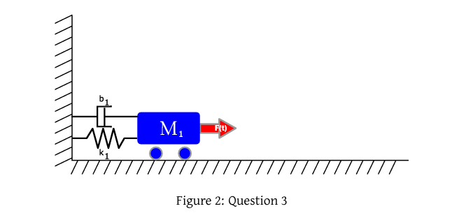 III. Derive the differential equations for the