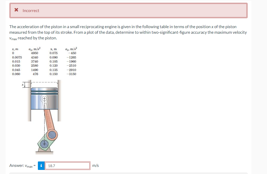 The acceleration of the piston in a small