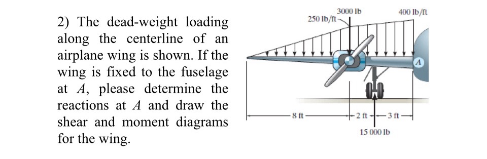 The dead - weight loading along the centerline of