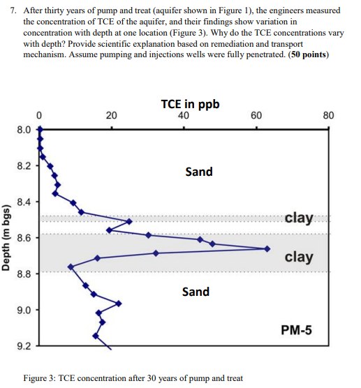 After thirty years of pump and treat ( aquifer