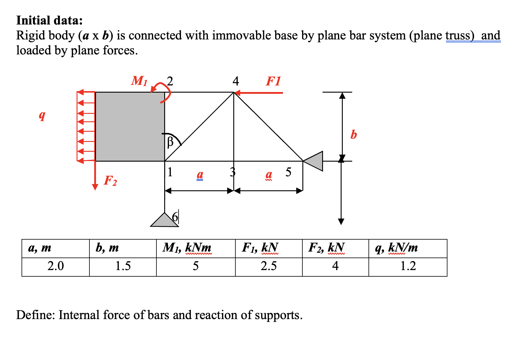 Initial data: Rigid body \ ( ( \ boldsymbol { a }