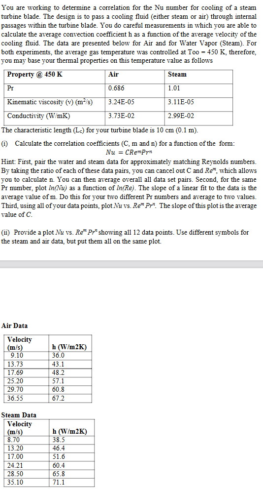 You are working to determine a correlation for