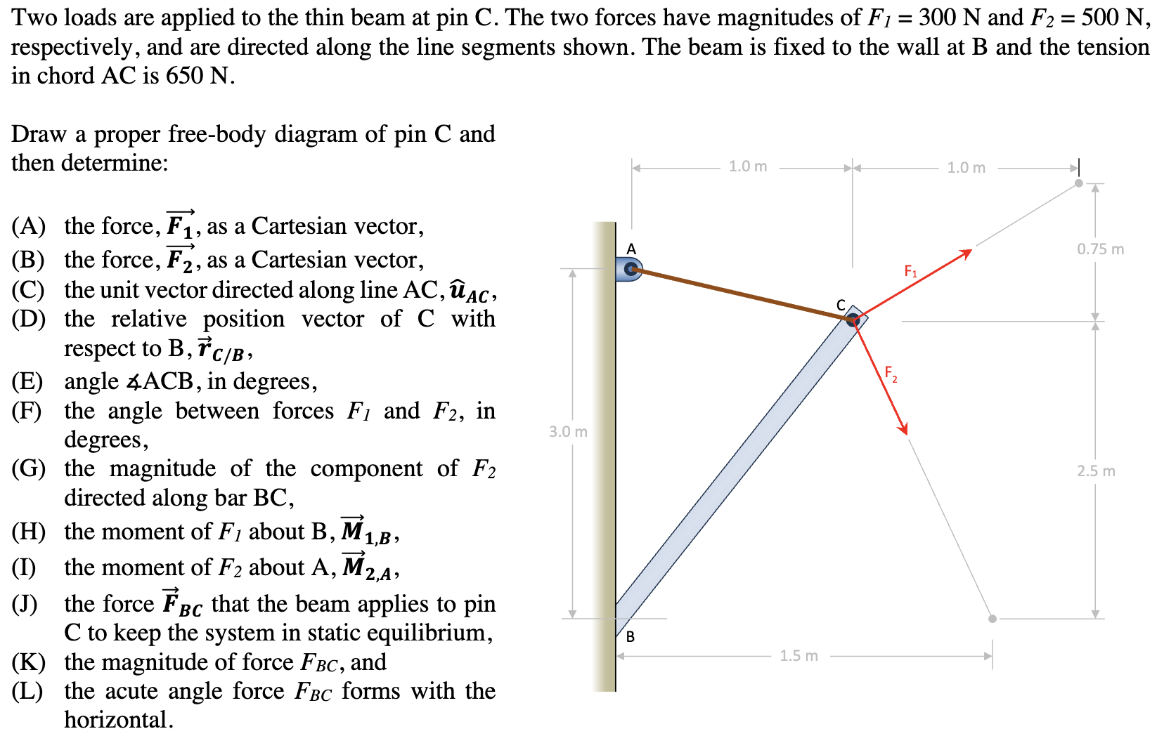 Two loads are applied to the thin beam at pin C .