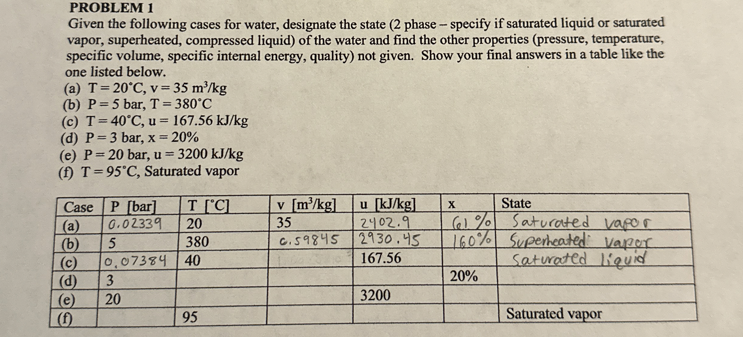 PROBLEM 1 Given the following cases for water,