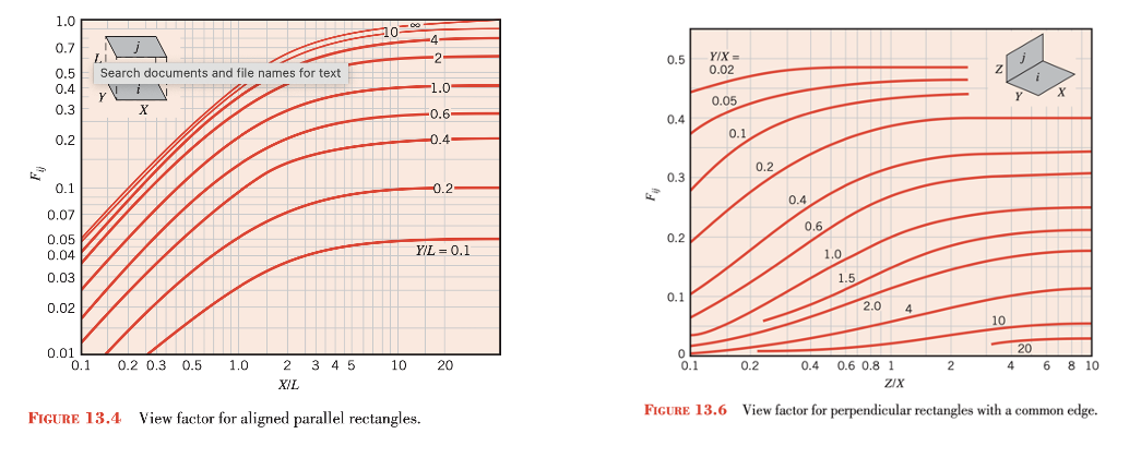 Consider the interior of a black cubical