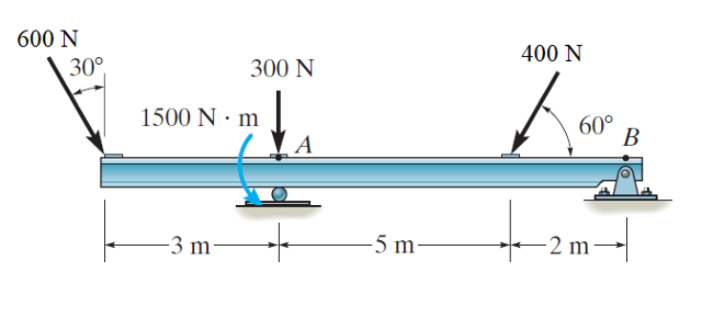 Replace the loading shown on the beam by a single