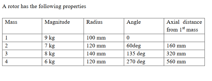 A rotor has the following properties ( attached