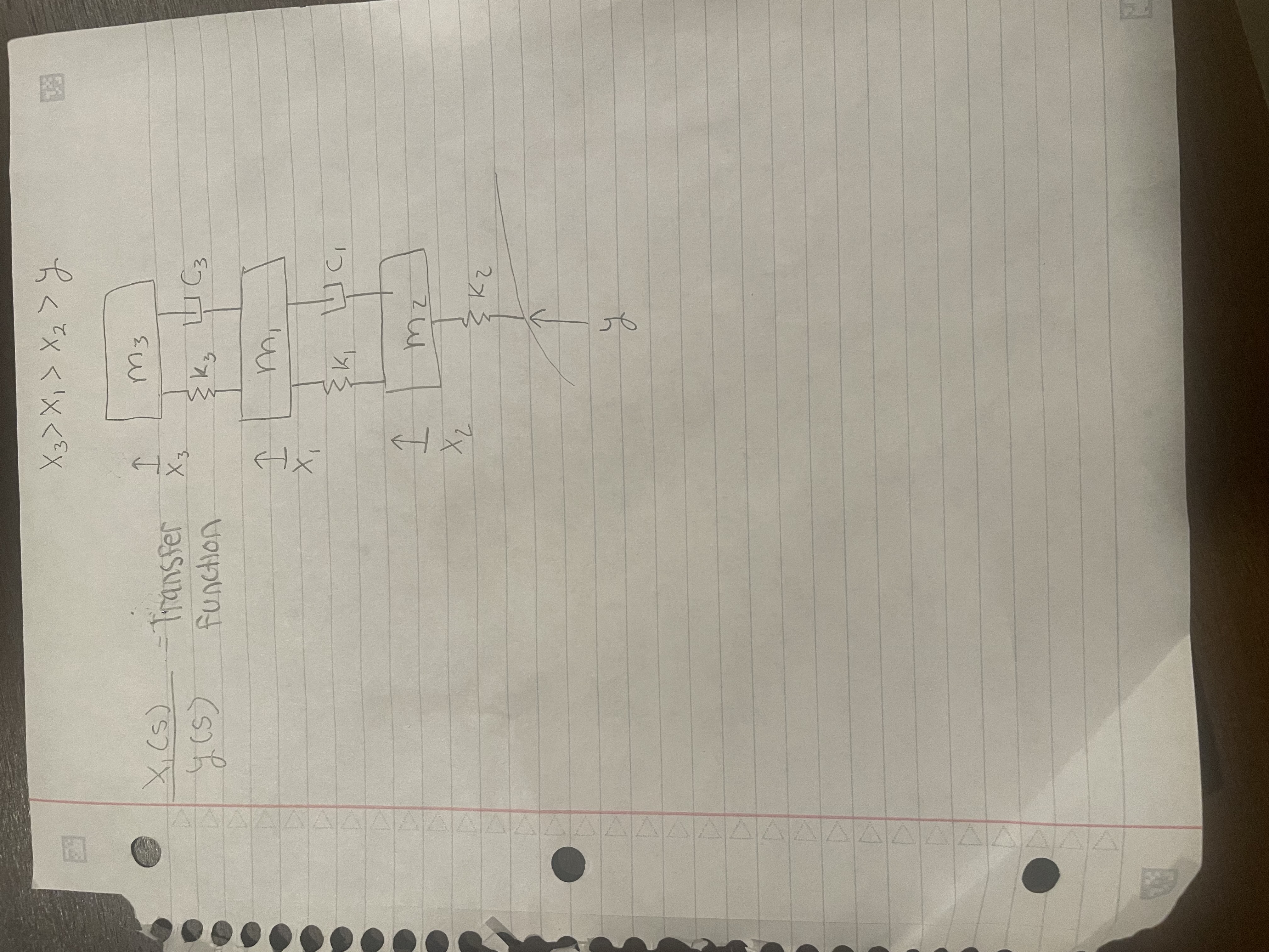 find the transfer function of x 1 ( s ) / y ( s )