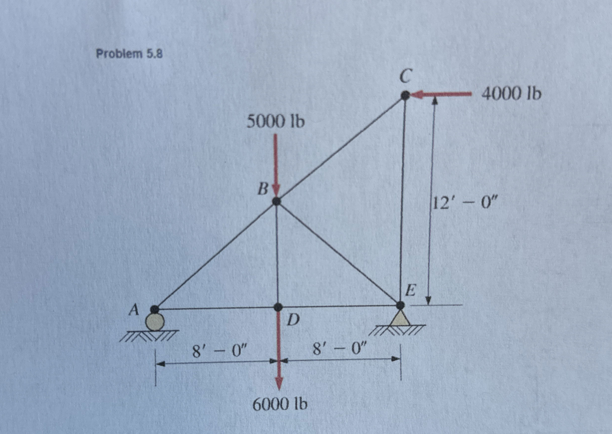 Problem 5 . 8 Determine the force in each member