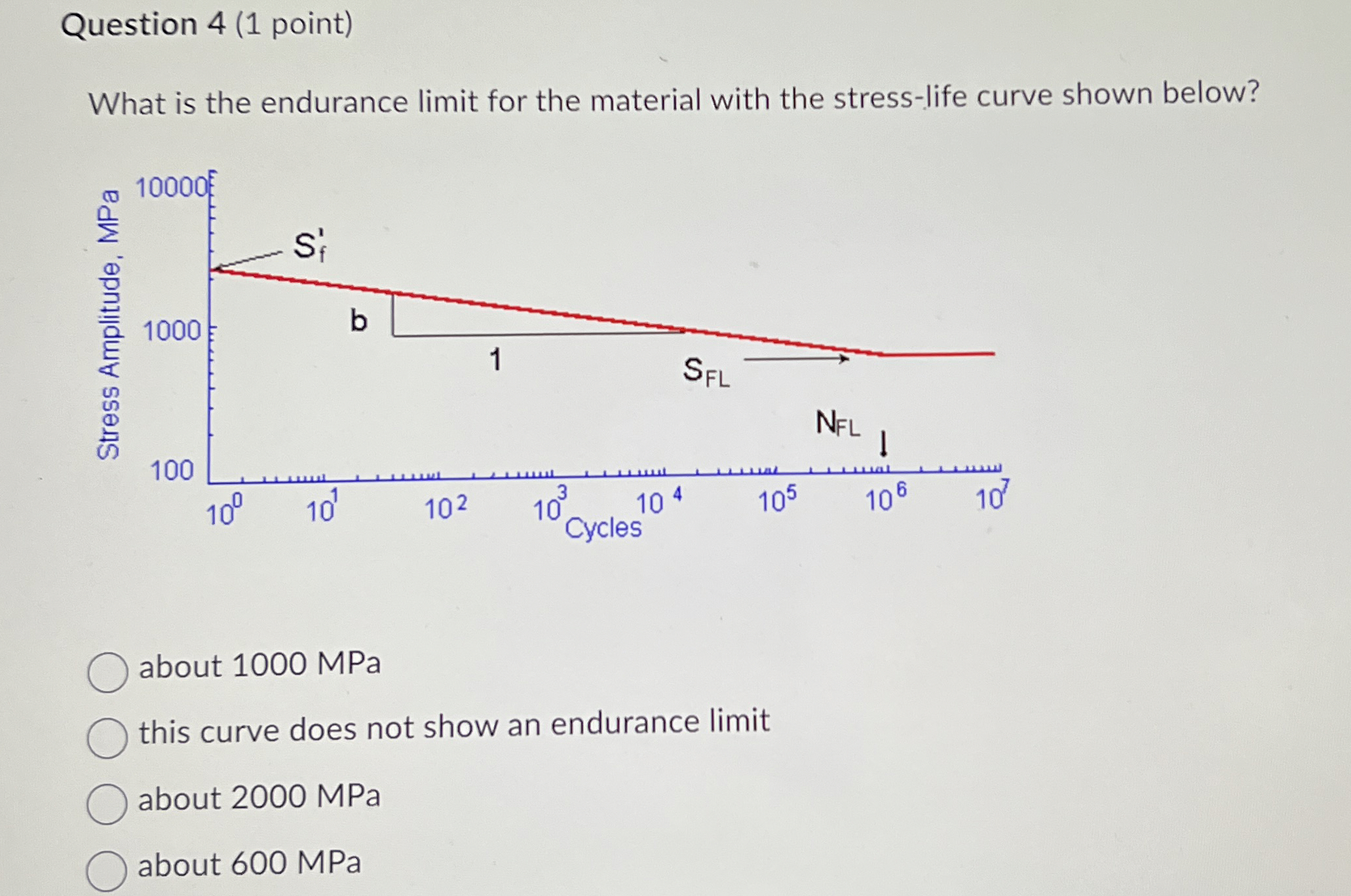 Question 4 ( 1 point ) What is the endurance