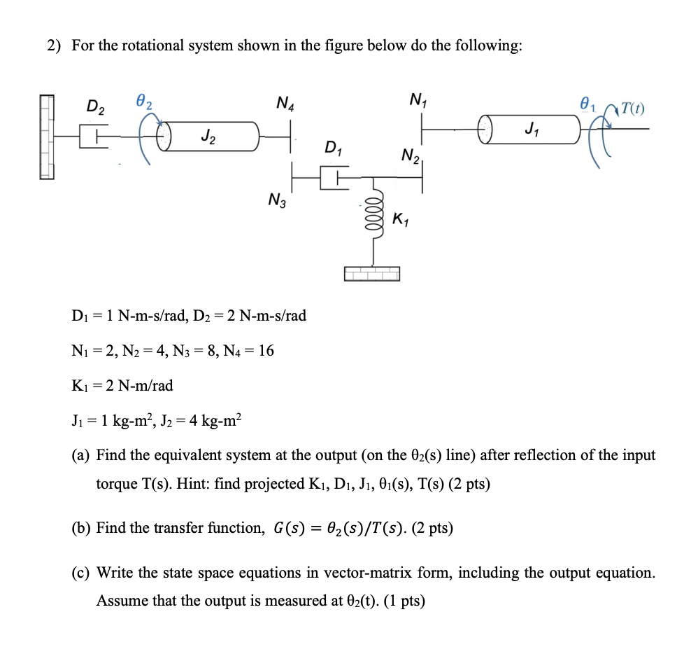 For the rotational system shown in the figure