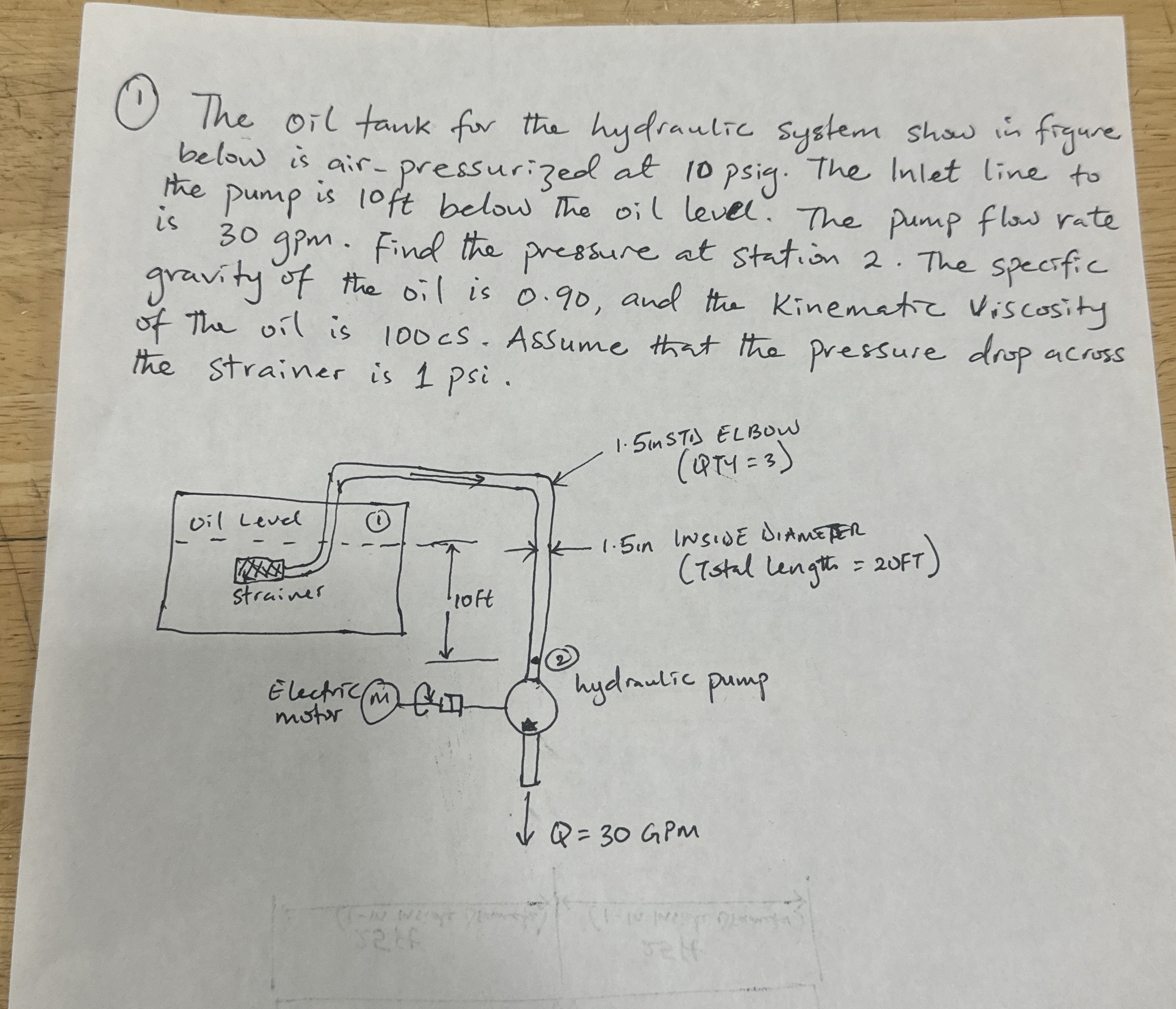 ( 1 ) The Oil tank for the hydraulic system show