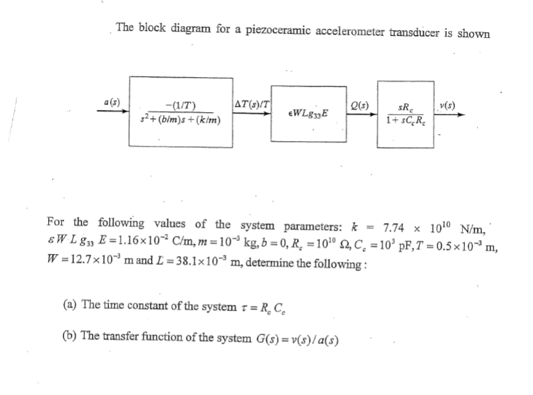 The block diagram for a piezoceramic