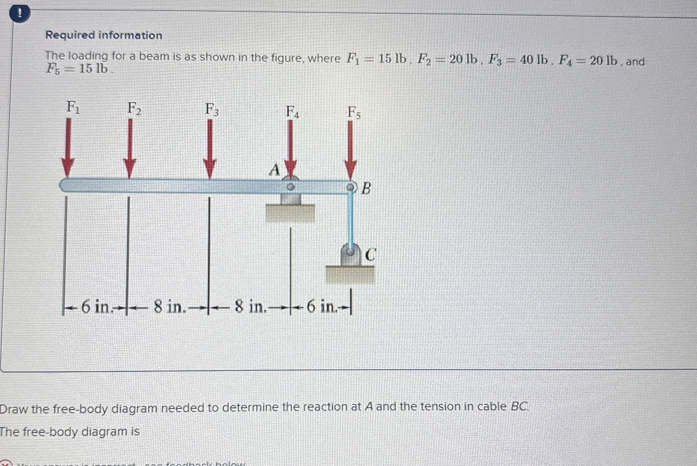 1 Required information The loading for a beam is