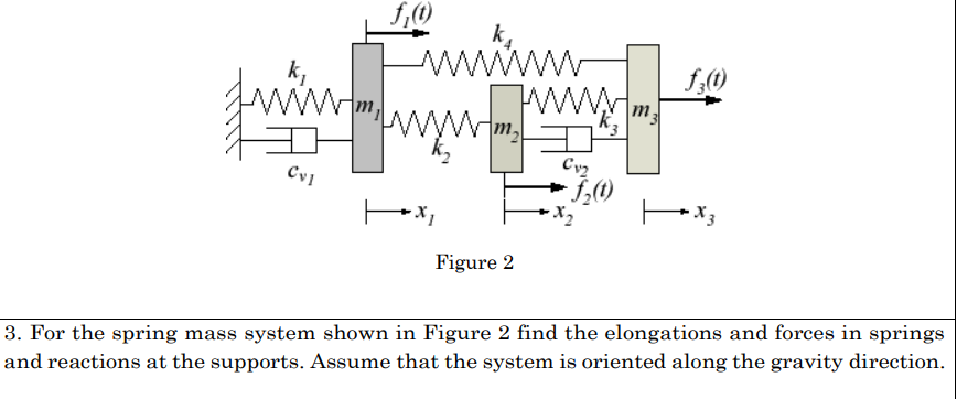 For the spring mass system shown in Figure 2 find