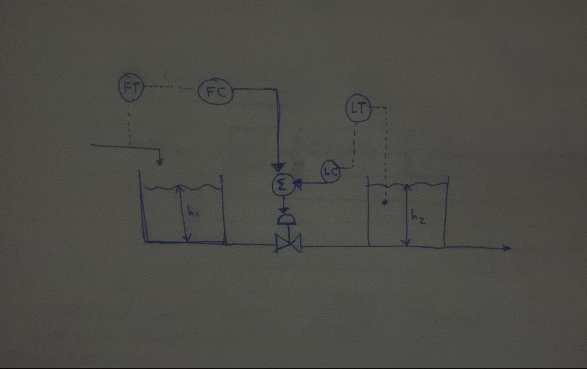 Draw the transfer function feedforward Chemical
