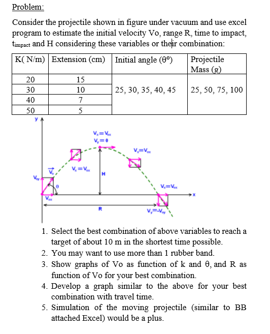 Problem: Consider the projectile shown in figure