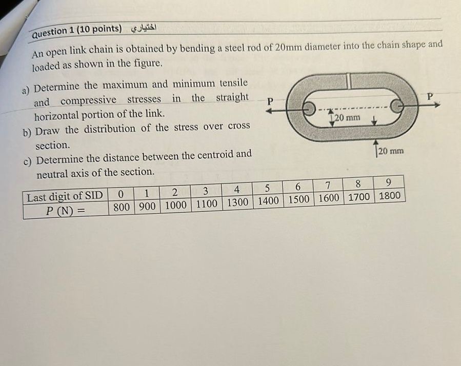 Question 1 ( 1 0 points ) An open link chain is