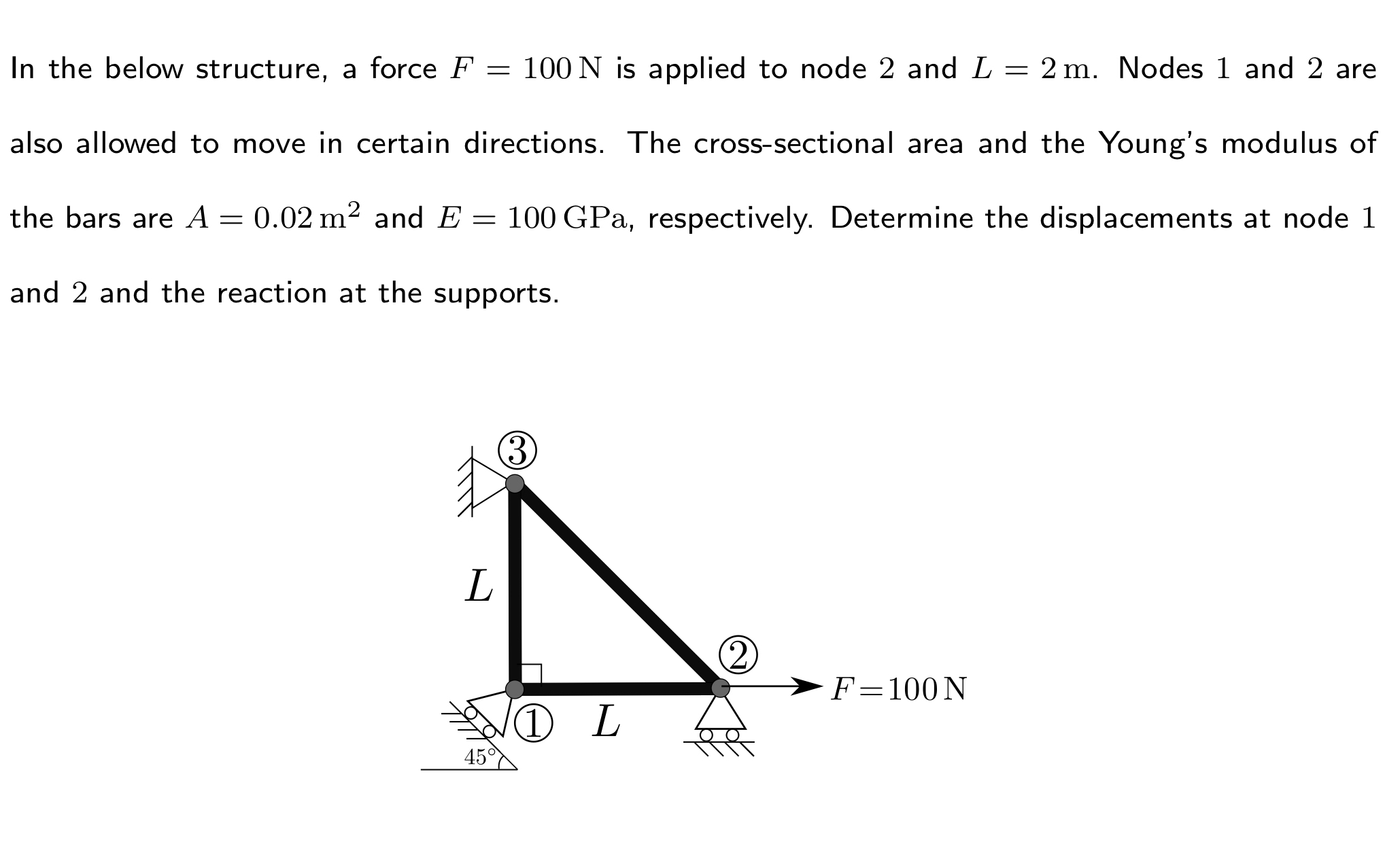 In the below structure, a force F = 1 0 0 N is