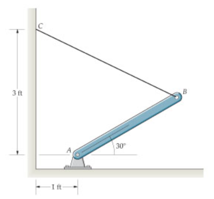 The 1 4 lb weight of the bar AB acts at the