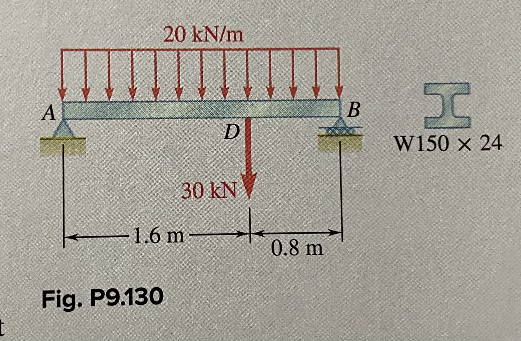 For the beam and loading shown, determine ( a )