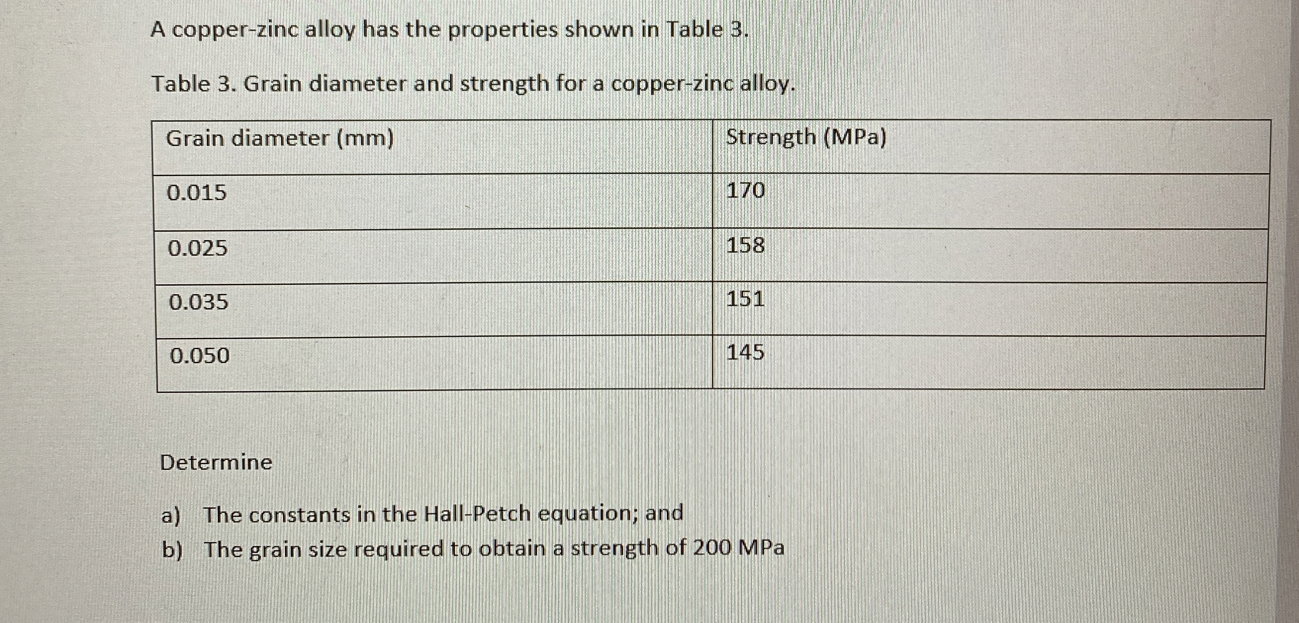 A copper - zinc alloy has the properties shown in