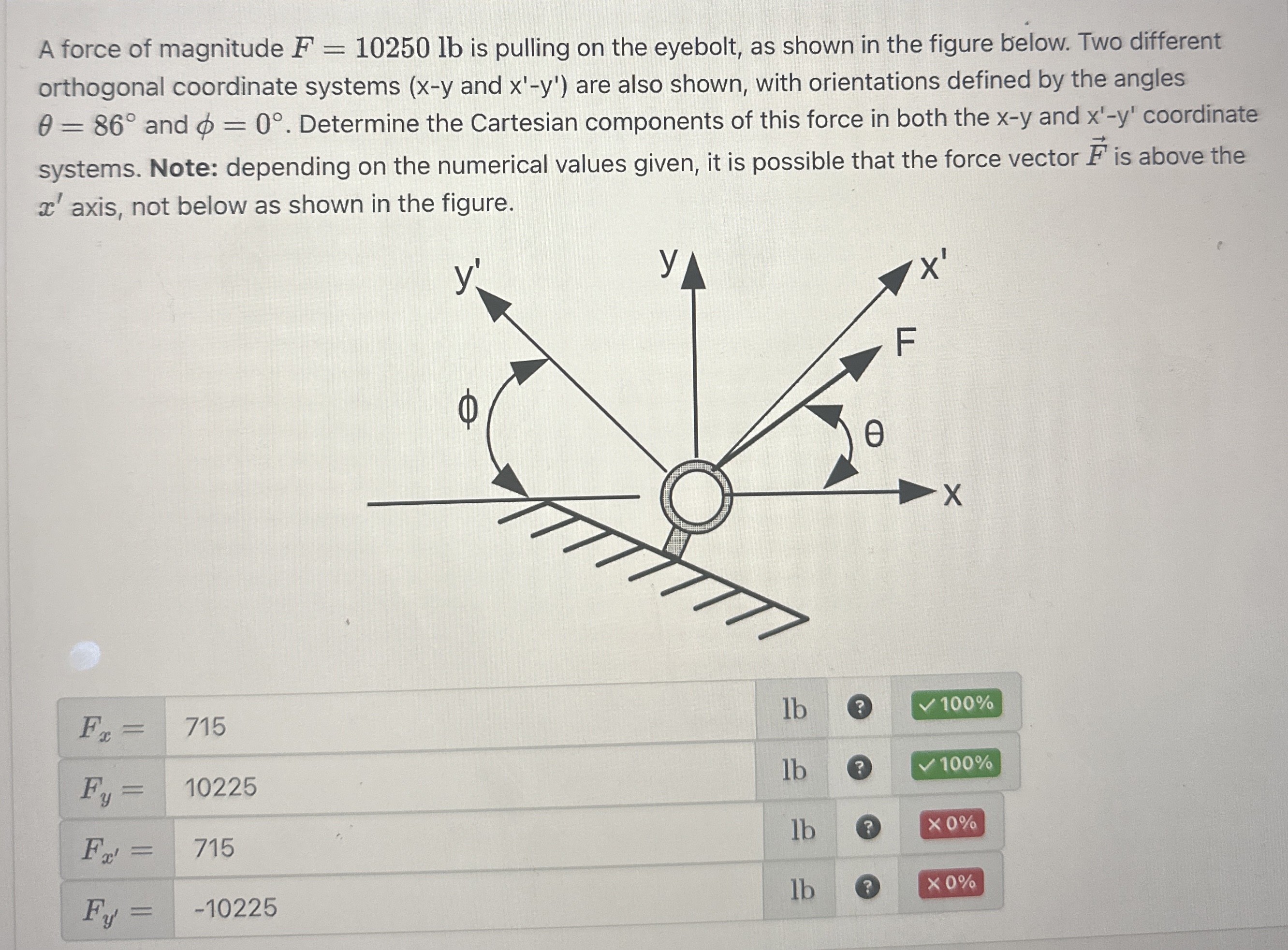 A force of magnitude F = 1 0 2 5 0 l b is pulling