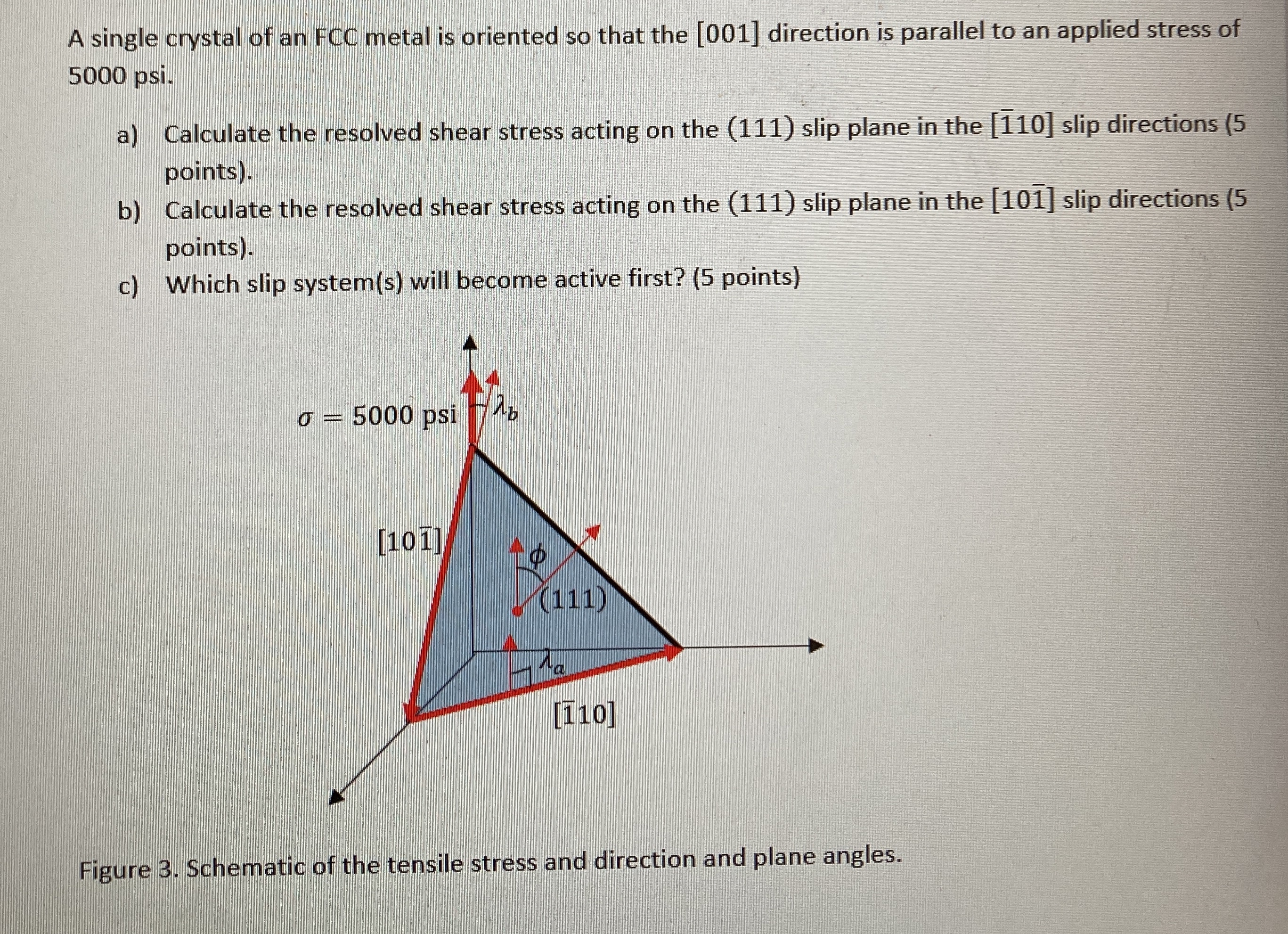A single crystal of an FCC metal is oriented so