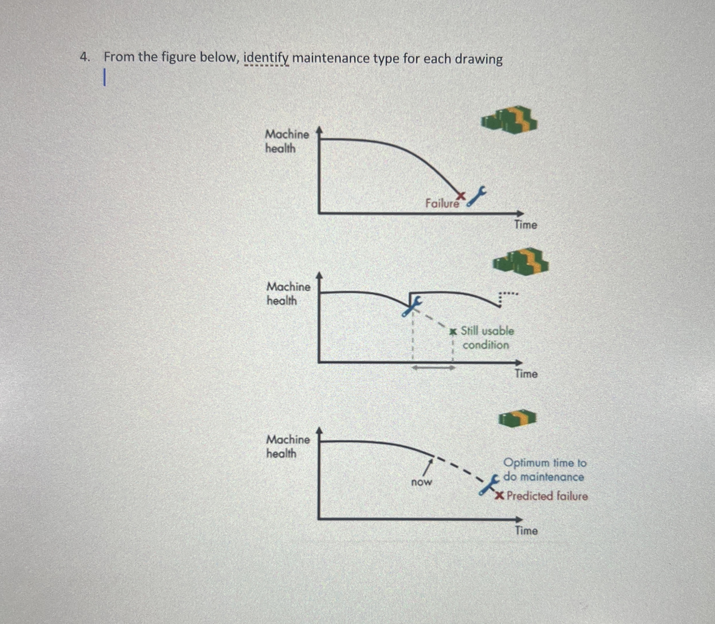 From the figure below, identify maintenance type