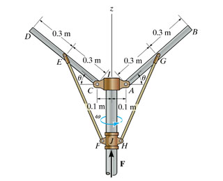 The vertical shaft is rotating with an angular