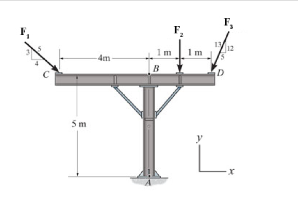Replace the force system acting on the frame by a