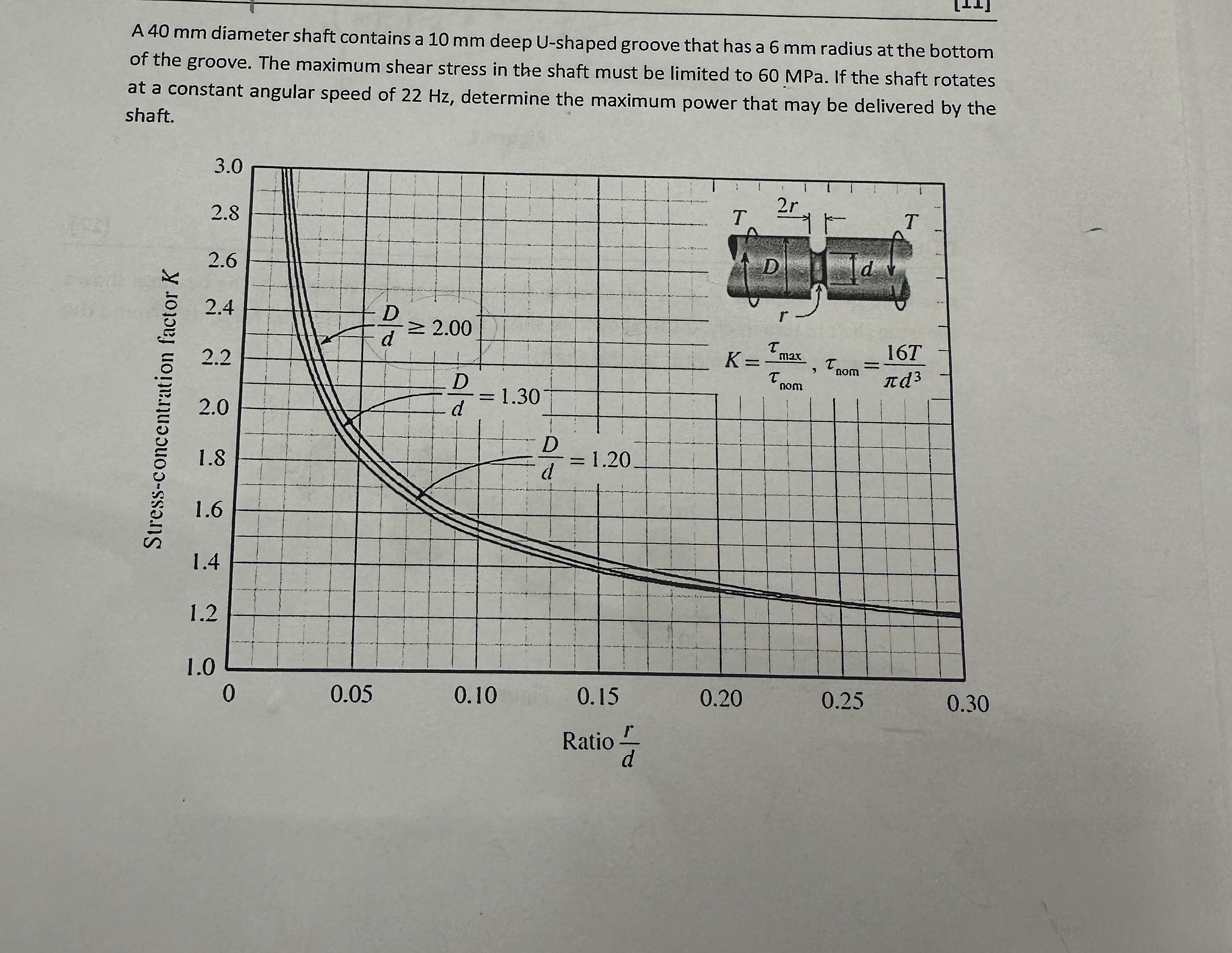 A 4 0 mm diameter shaft contains a 1 0 mm deep U