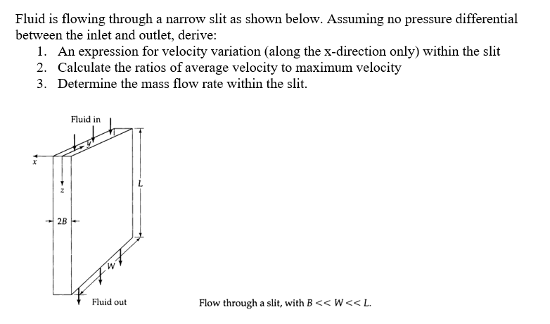 Fluid is flowing through a narrow slit as shown
