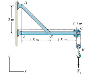 Consider the frame shown in ( Figure 1 ) .