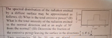 The spectral distribution of the radiation