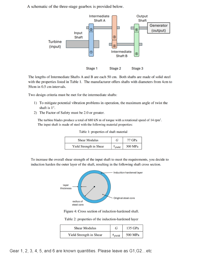 A schematic of the three - stage gearbox is
